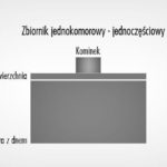 Prze piękne miejsca ,które co roku magnetyzują chmary podróżników z każdej części Polski i nie tylko.